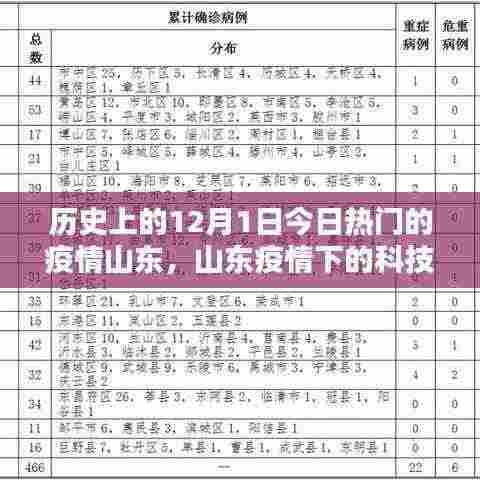 山东疫情下的科技之光,12月1日高科技产品深度解析与疫情动态观察