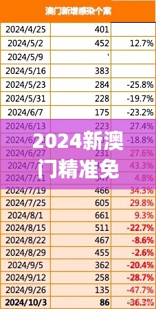 2024新澳门精准免费大全337期,稳健性策略评估_特供版132.346-3
