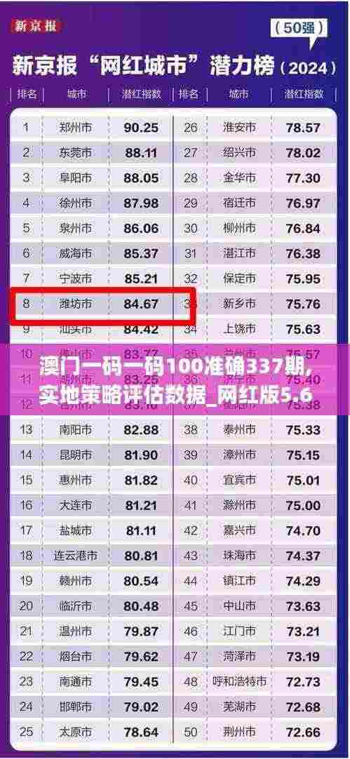 澳门一码一码100准确337期,实地策略评估数据_网红版5.683-4