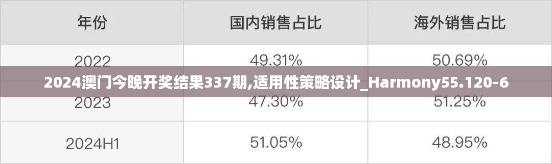 2024澳门今晚开奖结果337期,适用性策略设计_Harmony55.120-6