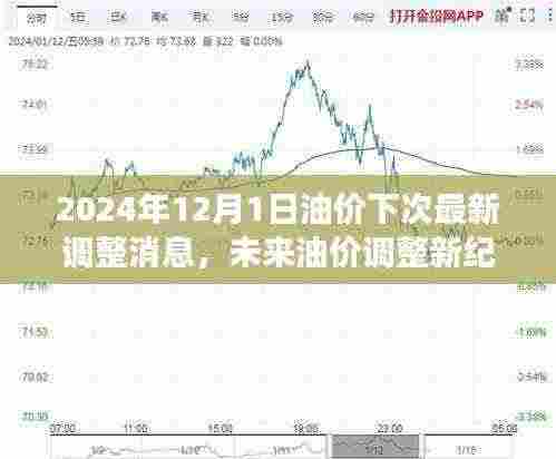 智能油价监测器引领油价调整新纪元,未来油价调整最新消息预测(2024年12月)