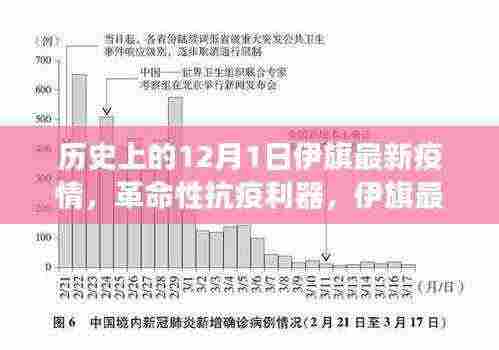 伊旗革命性抗疫利器展现力量，最新疫情科技守护者的力量与历史回顾
