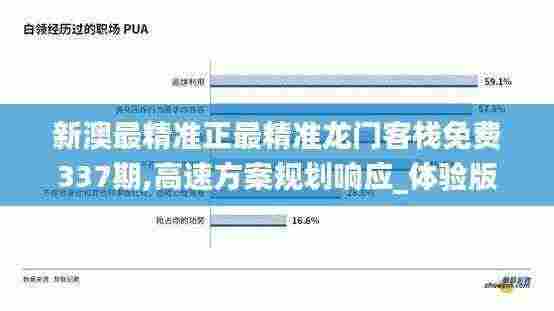 新澳最精准正最精准龙门客栈免费337期,高速方案规划响应_体验版21.430-9