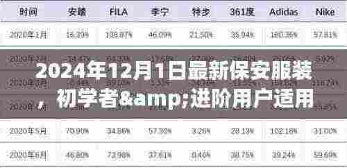 2024年最新保安服装选购指南,适合初学者与进阶用户的必备选择