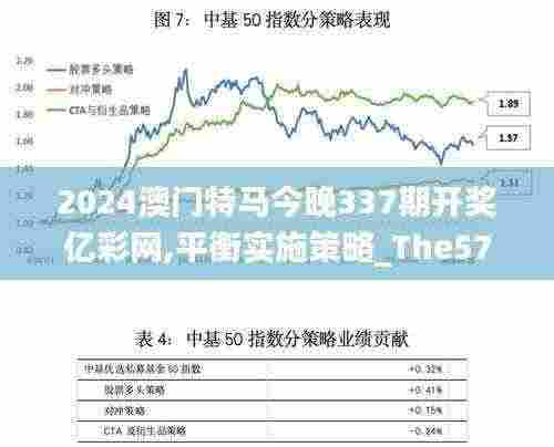 2024澳门特马今晚337期开奖亿彩网,平衡实施策略_The57.777-4