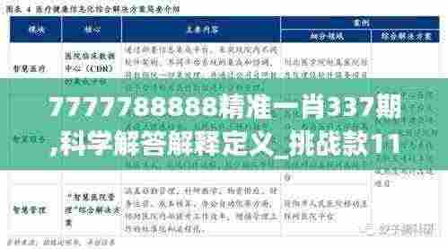 7777788888精准一肖337期,科学解答解释定义_挑战款110.814-8