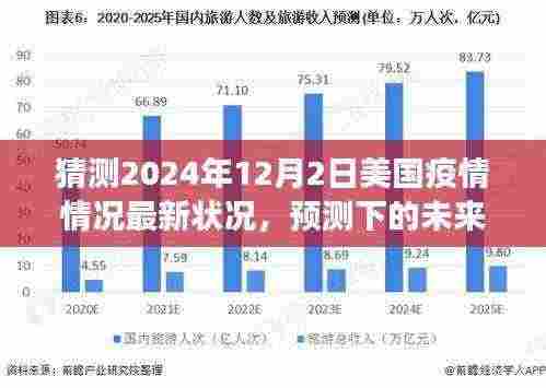 2024年12月2日美国疫情最新状况预测与展望，未来疫情趋势分析