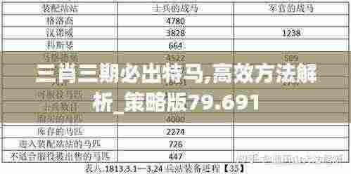 三肖三期必出特马,高效方法解析_策略版79.691