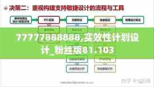 77777888888,实效性计划设计_粉丝版81.103