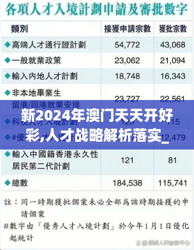 新2024年澳门天天开好彩,人才战略解析落实_共享款93.023