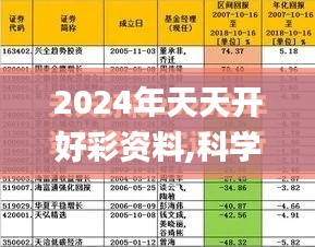 2024年天天开好彩资料,科学数据评估_eShop21.799