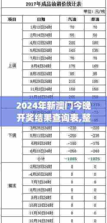 2024年新澳门今晚开奖结果查询表,整合式的落实策略_GX66.041