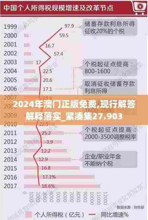 2024年澳门正版免费,现行解答解释落实_紧凑集27.903