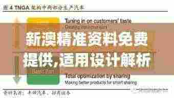 新澳精准资料免费提供,适用设计解析策略_4DM93.854