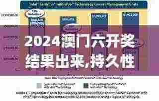 2024澳门六开奖结果出来,持久性策略解析_Max31.922