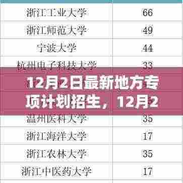 12月2日最新地方专项计划招生详解与全面评测