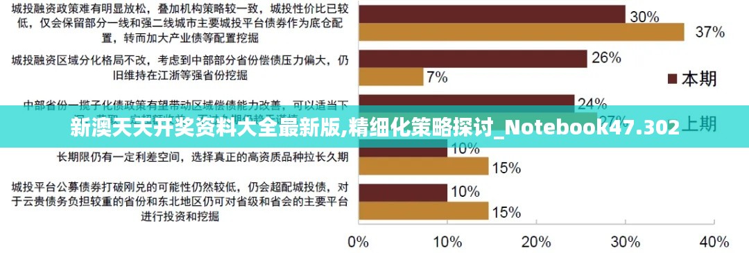 新澳天天开奖资料大全最新版,精细化策略探讨_Notebook47.302