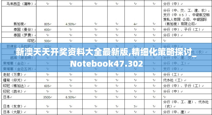新澳天天开奖资料大全最新版,精细化策略探讨_Notebook47.302