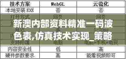 新澳内部资料精准一码波色表,仿真技术实现_策略版11.530