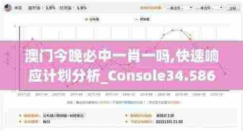 澳门今晚必中一肖一吗,快速响应计划分析_Console34.586