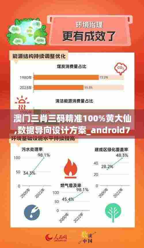 澳门三肖三码精准100%黄大仙,数据导向设计方案_android74.410