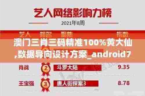 澳门三肖三码精准100%黄大仙,数据导向设计方案_android74.410