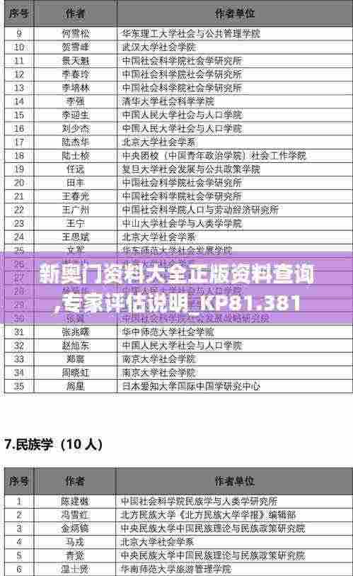 新奥门资料大全正版资料查询,专家评估说明_KP81.381