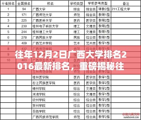 重磅揭秘,广西大学最新排名出炉,2016年排名一览无余