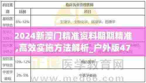 2024新澳门精准资料期期精准,高效实施方法解析_户外版47.377