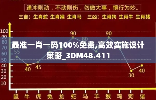 最准一肖一码100%免费,高效实施设计策略_3DM48.411