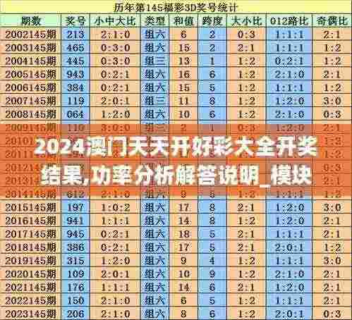 2024澳门天天开好彩大全开奖结果,功率分析解答说明_模块版57.453