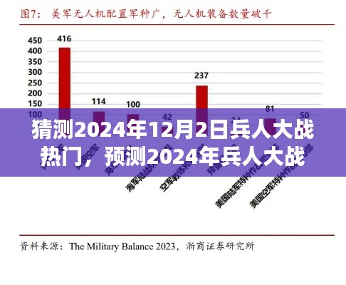 2024年兵人大战热门趋势预测,深度分析未来战争发展