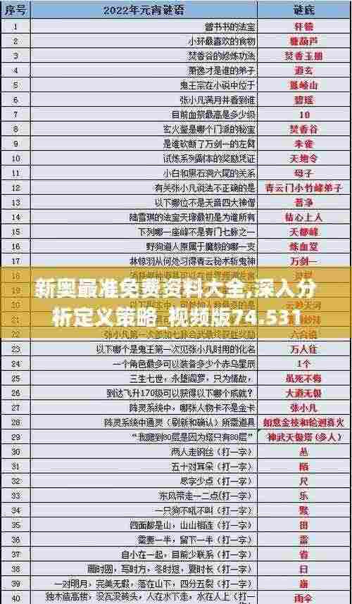 新奥最准免费资料大全,深入分析定义策略_视频版74.531