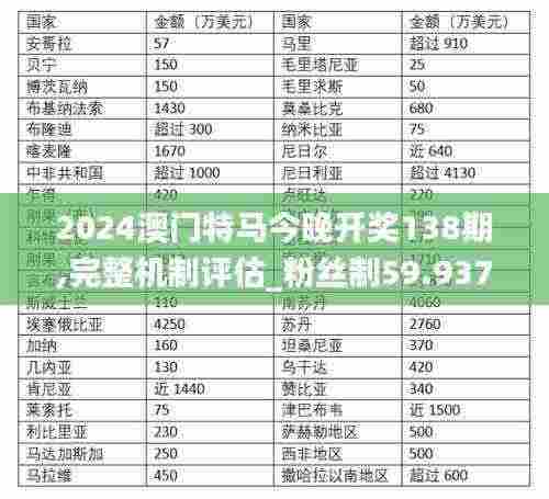 2024澳门特马今晚开奖138期,完整机制评估_粉丝制59.937