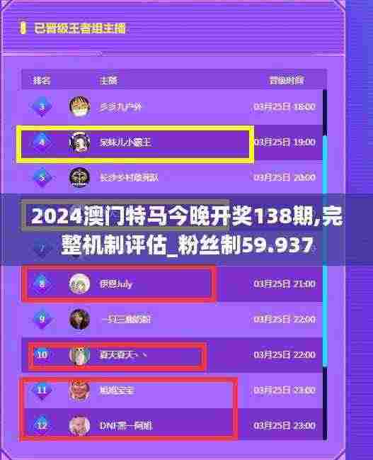 2024澳门特马今晚开奖138期,完整机制评估_粉丝制59.937