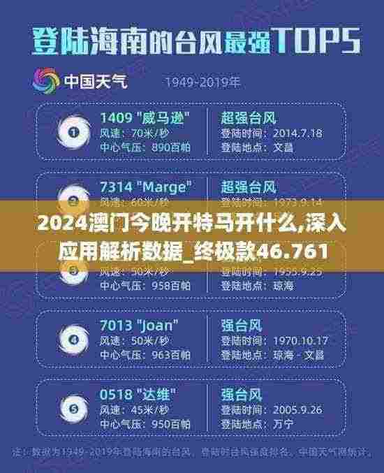 2024澳门今晚开特马开什么,深入应用解析数据_终极款46.761