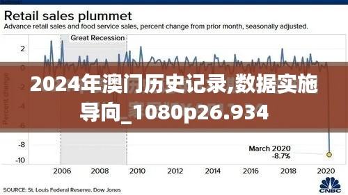 2024年澳门历史记录,数据实施导向_1080p26.934