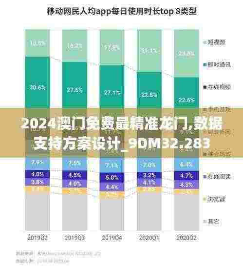 2024澳门免费最精准龙门,数据支持方案设计_9DM32.283