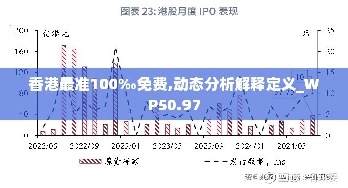 香港最准100‰免费,动态分析解释定义_WP50.97