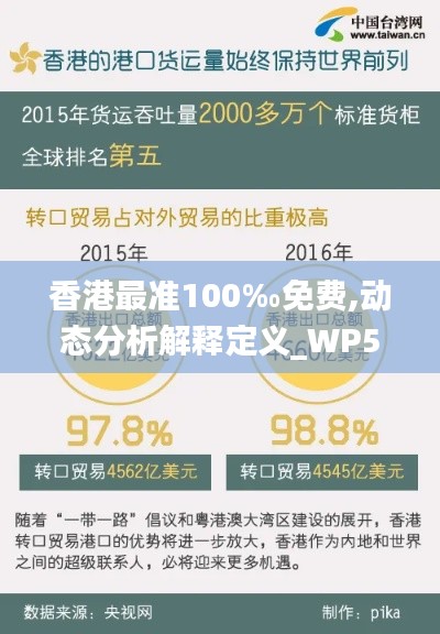 香港最准100‰免费,动态分析解释定义_WP50.97
