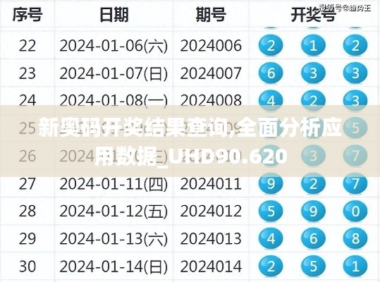 新奥码开奖结果查询,全面分析应用数据_UHD90.620