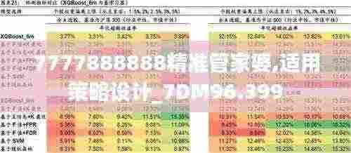 7777888888精准管家婆,适用策略设计_7DM96.399