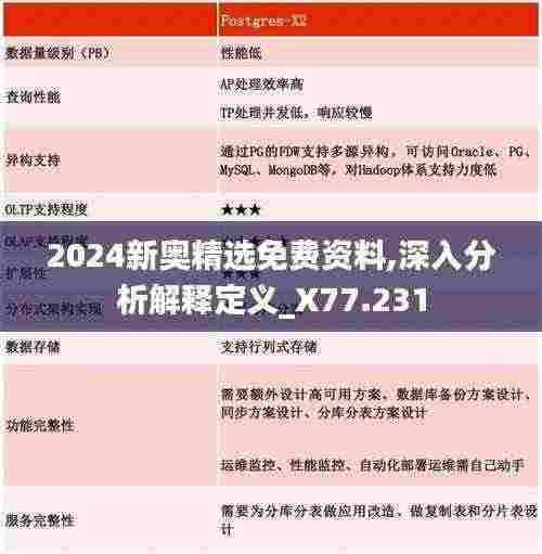 2024新奥精选免费资料,深入分析解释定义_X77.231