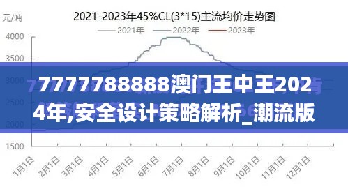 7777788888澳门王中王2024年,安全设计策略解析_潮流版37.766