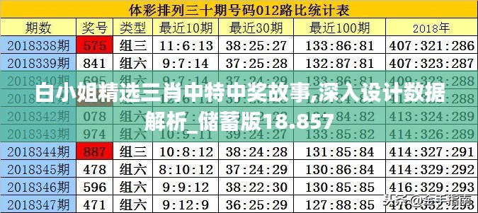 白小姐精选三肖中特中奖故事,深入设计数据解析_储蓄版18.857