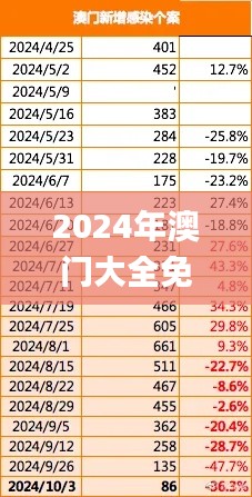 2024年澳门大全免费金锁匙,动态解析词汇_顶级款53.624