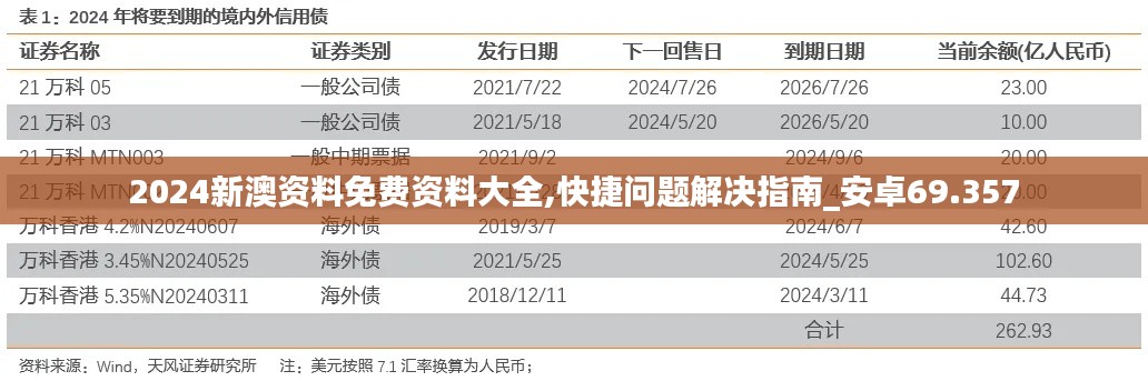 2024新澳资料免费资料大全,快捷问题解决指南_安卓69.357
