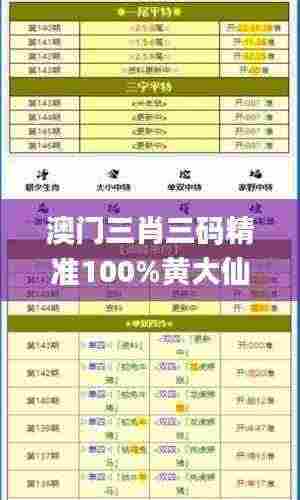 澳门三肖三码精准100%黄大仙,权威解答解释现象_篮球款52.83