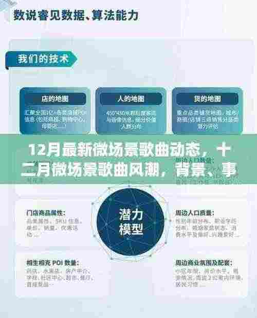 深度解读,十二月微场景歌曲风潮的背景、事件、影响与时代地位