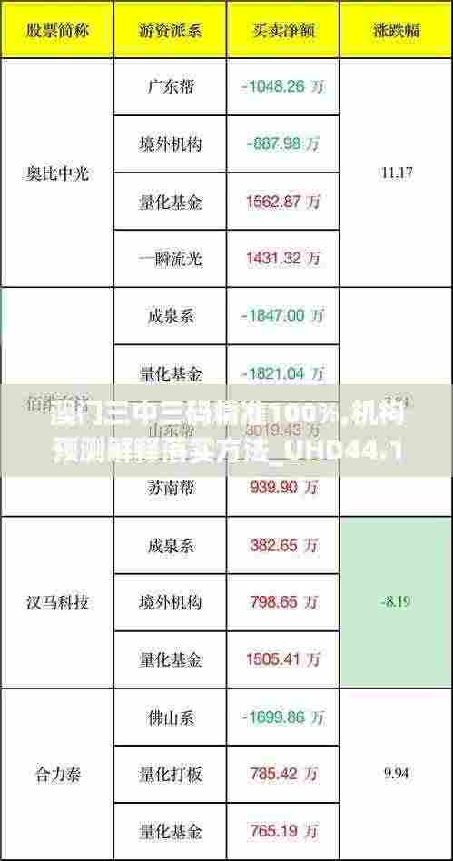 澳门三中三码精准100%,机构预测解释落实方法_UHD44.170